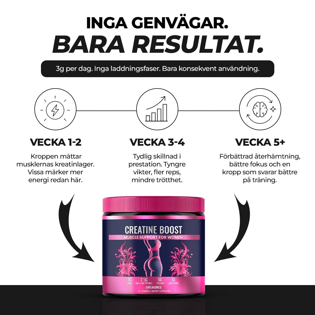 Glow Creatine - Gymfit
