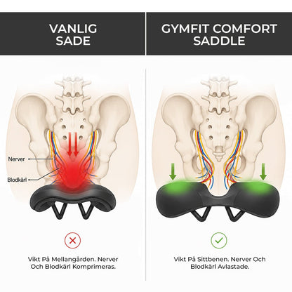 Gymfit AirRide Sadel Pro™ - Gymfit