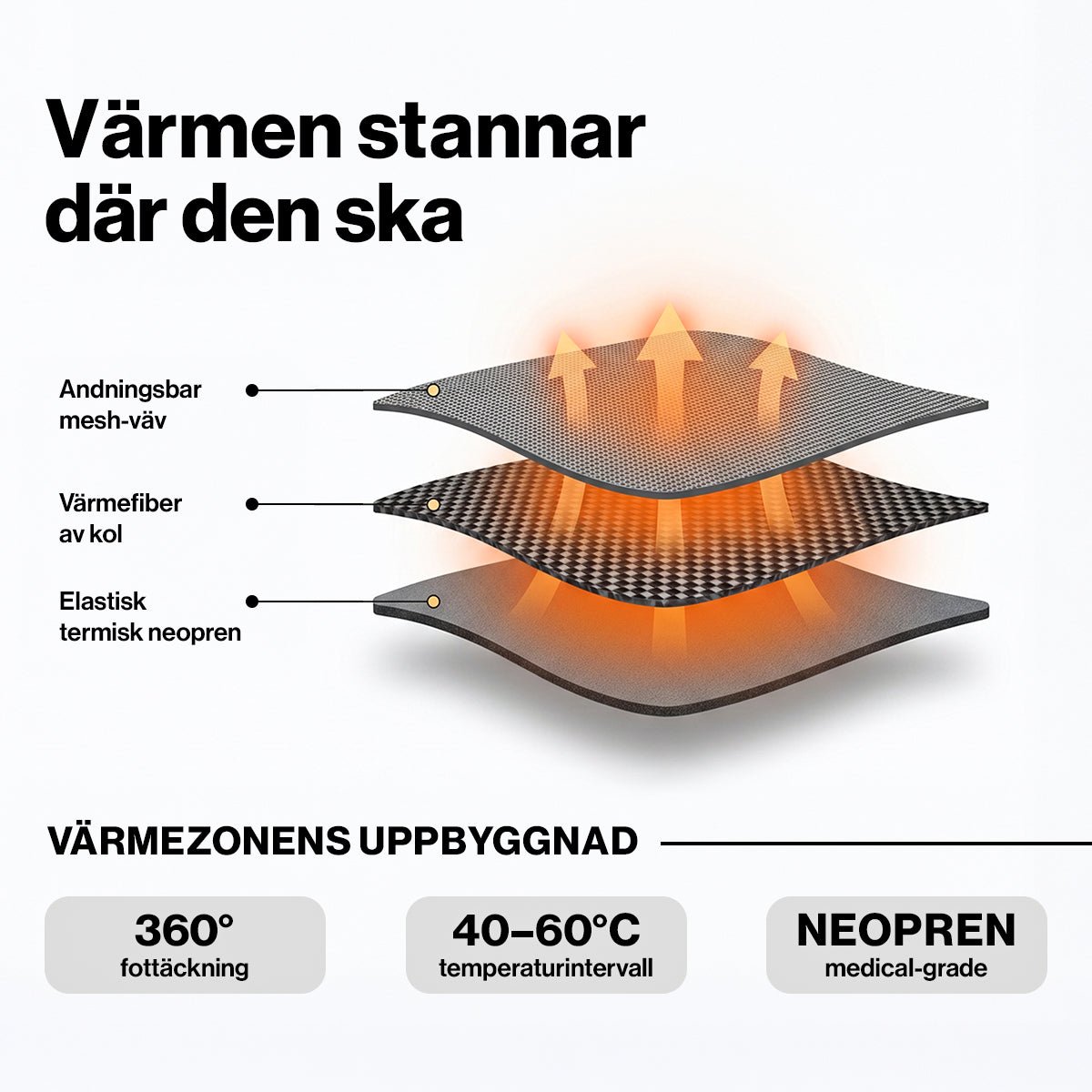Gymfit AnkleRelief Pro - Gymfit
